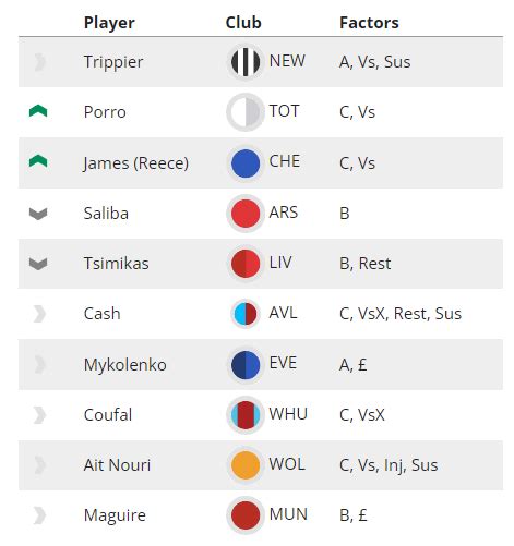 The Fpl Watchlist The Players You Should Buy In Gameweek