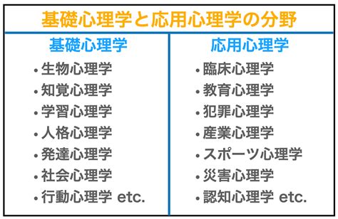 心理学について一人ビジネスとの関係性・勉強方法・使い方