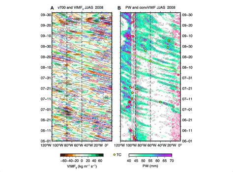 Hovm Ller Diagrams Along N For The Eastern Pacific And Tropical