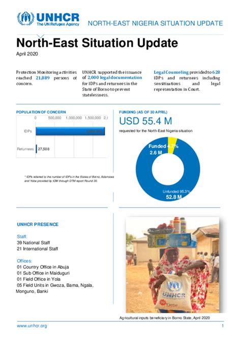 Document UNHCR Nigeria North East Situation Update 01052020