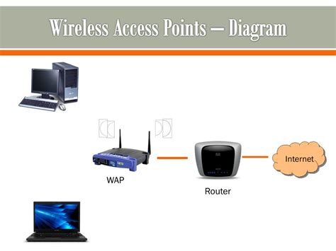 Ppt Networking Hardware Powerpoint Presentation Free Download Id