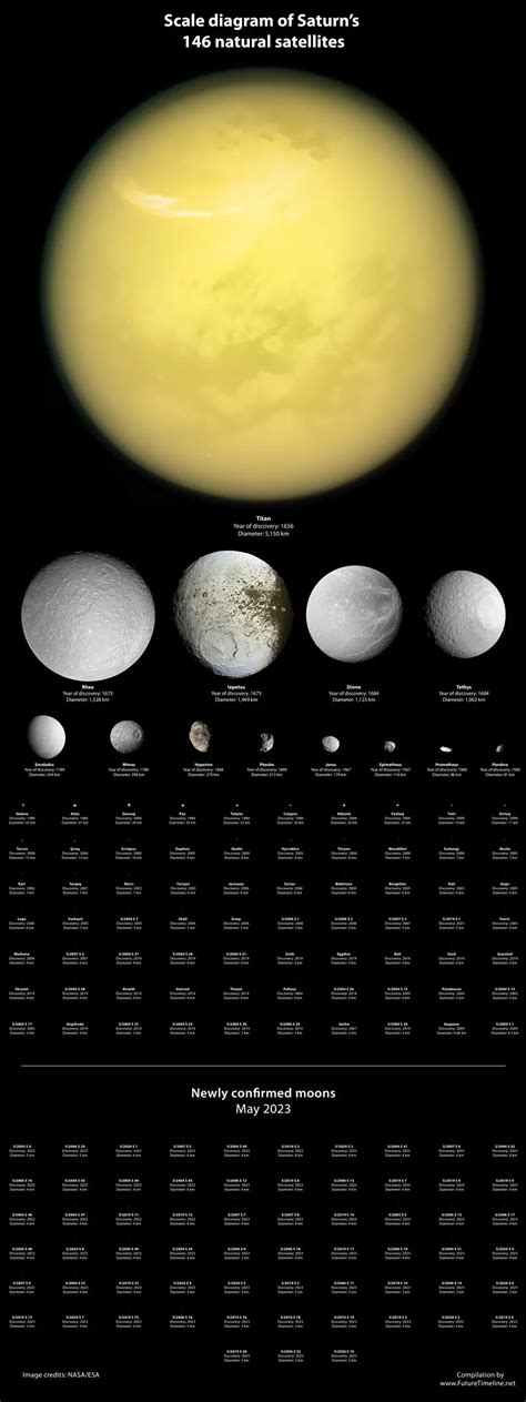 63 new moons of Saturn discovered