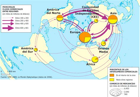 Principales Caracter Sticas Del Comercio Exterior Ac Rcate A Las