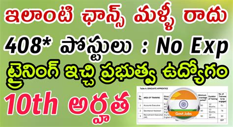 Free Jobs పరకష లకడ ఎరవల శఖ ఉదయగల భరత నటఫకషన RCFL