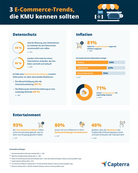 E-Commerce-Trends 2023: Report kostenlos herunterladen