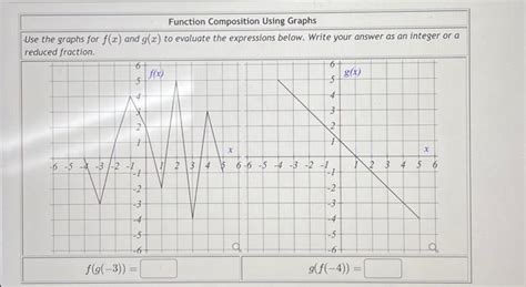 Solved Use the graphs for f(x) and g(x) to evaluate the | Chegg.com 