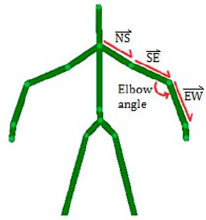 figure    framework  automate assessment  upper limb motor