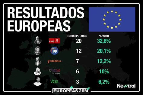 El Psoe Gana Las Elecciones Europeas 15 Años Después Newtral