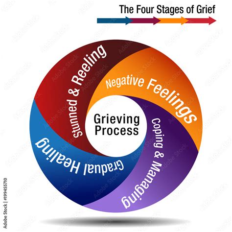 The Four Stages of Grief Chart Stock Vector | Adobe Stock