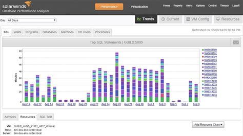 Solarwinds Updates Its Database Performance Analyzer Techradar