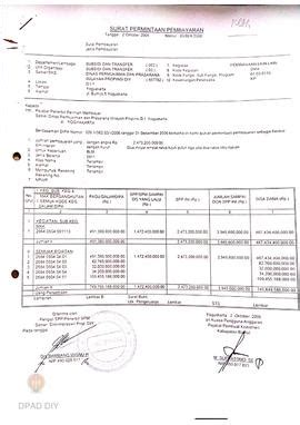 SURAT PERINTAH PENCAIRAN DANA SP2D Dinas Perpustakaan Dan Arsip