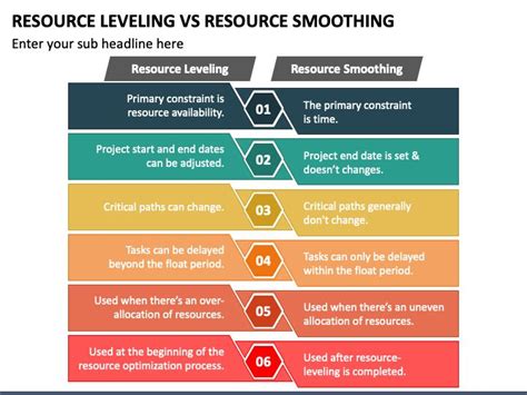 Resource Leveling Vs Resource Smoothing Resources Business