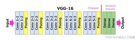 手把手带你从0完成医疗行业影像图像检测三大经典模型InceptionV3 RestNet50 VGG16附python源代码及数据库