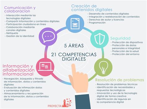 COMPETENCIA DIGITAL VITAL PARA PROFESORES Y ESTUDIANTES DEL SIGLO XXI