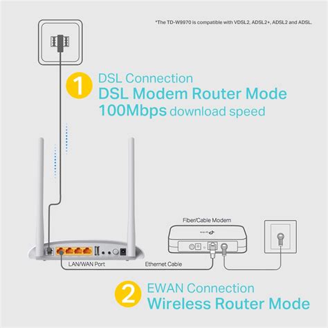 TD W9970 300Mbps Wireless N USB VDSL ADSL Modem Router TP Link