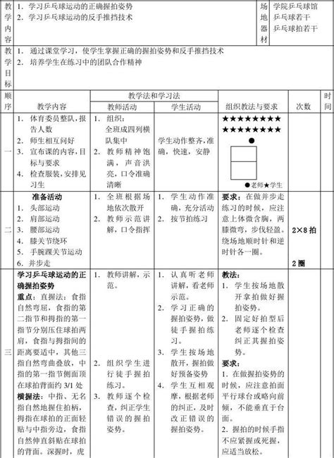 乒乓球课教案 学习握拍与推挡 word文档在线阅读与下载 无忧文档