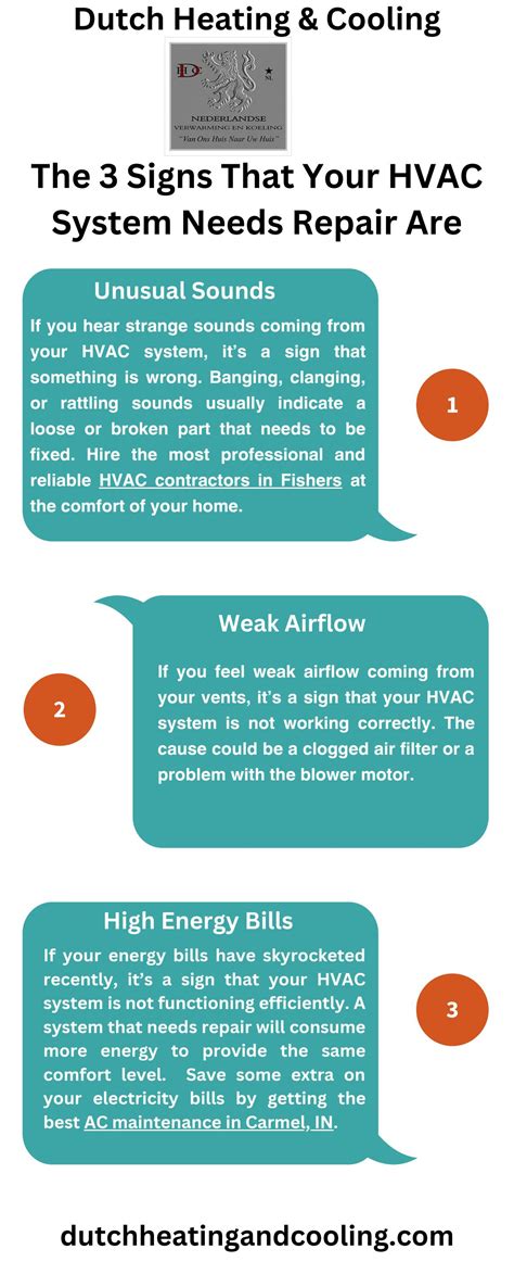 The 3 Signs That Your Hvac System Needs Repair Are By Dutch Heating