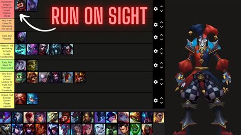 Shaco S Jungle Matchups Difficulty Tier List Youtube