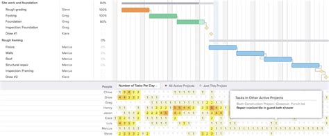 How to Make a Construction Schedule: Gantt Chart Template (2022)