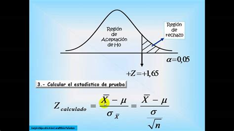 Prueba De Hipotesis Estadistica Download Scientific Diagram Images