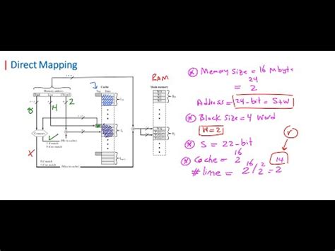 COA Chapter 04 Cache Memory Part 05 Direct Mapping بالعربي YouTube