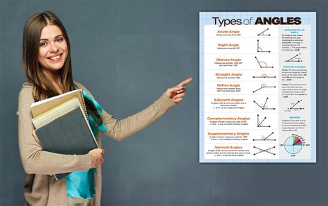 Types Of Angles Poster Laminated X Inches Geometry Math