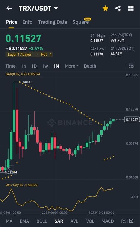 Binance Write2Earn Tron TRX Has Been One Of The Most Crypto