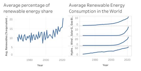 GitHub Moureen Islam Renewable Energy Around The World 1965 To 2019