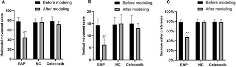 Frontiers Influence Of Experimental Autoimmune Prostatitis On Sexual