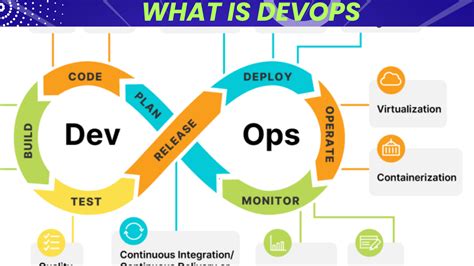 What Is DevOps How To Become A Devops Engineer