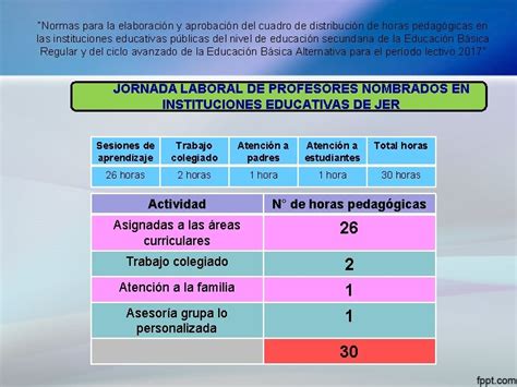 Normas Para La Elaboracin Y Aprobacin Del Cuadro