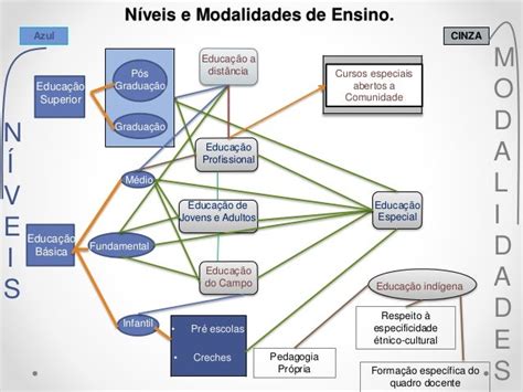 Quais São As Modalidades - Quais São Os Níveis E Modalidades Da Educação Básica No Brasil? – HIQWZ