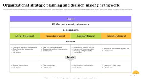 Organizational Strategic Planning And Decision Making Framework Ppt ...