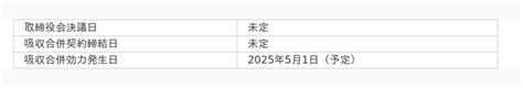 当社グループにおける組織再編（当社と連結子会社との間の吸収合併（簡易合併・略式合併）および当社の連結子会社間の吸収分割（簡易分割））に関するお