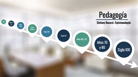 Historia de laPedagogia by Dayana Bucuru on Prezi