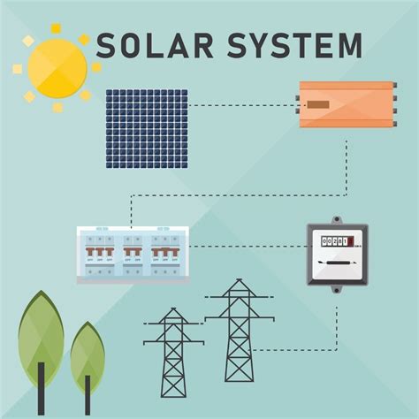 Group Net Metering Vs Virtual Net Metering Difference Guidelines