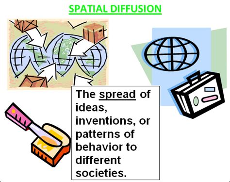 Diffusion - AP HUMAN GEOGRAPHY