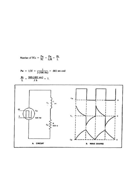 Square Wave Applied To RL Circuits