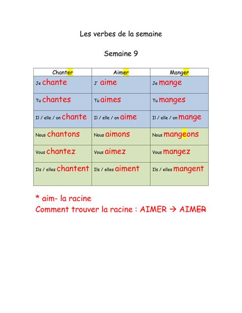 Les Verbes Reguliers