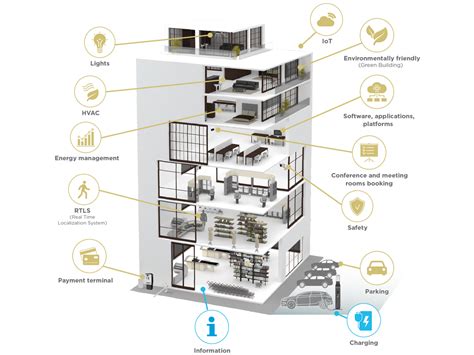 Bms Building Management System • Elko Ep