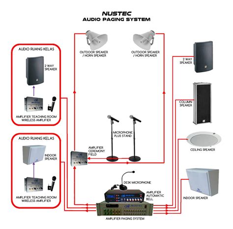 Nustec Paging Audio System Sistem Tata Suara Antar Ruangan Dan