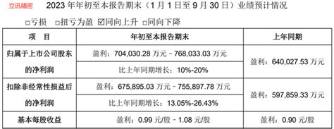 好快，半年报刚出清，又有两家公司率先发布三季报预告 知乎