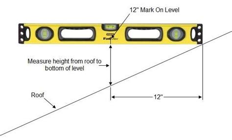 How To Determine Roof Slope Or Pitch