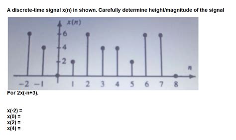 Solved A Discrete Time Signal X N In Shown Carefully Chegg