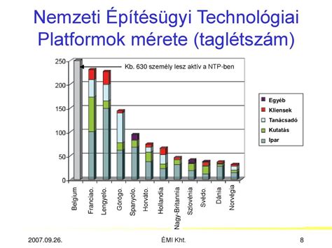 Eur Pai P T S Gyi Technol Giai Platform S Nemzeti Platformjai Ppt