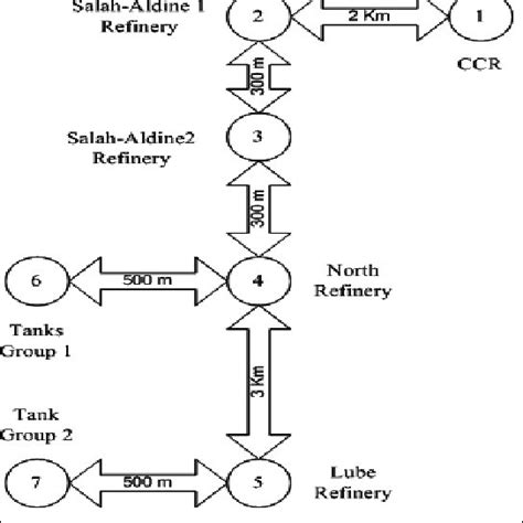 Network backbone (A1) | Download Scientific Diagram