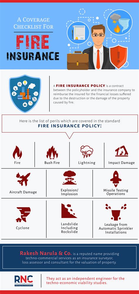 A Coverage Checklist For Fire Insurance Infographic Plaza