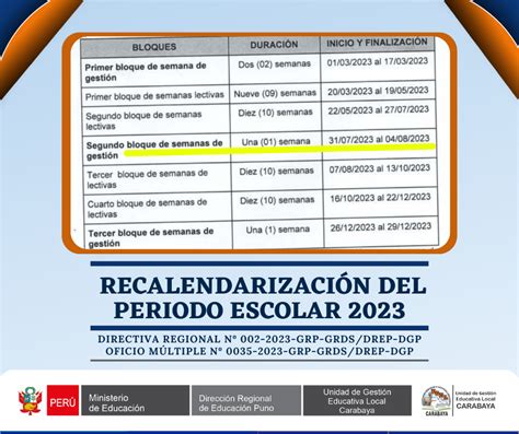 DIRECTORES DE LAS INSTITUCIONES EDUCATIVAS DEL ÁMBITO DE LA UGEL