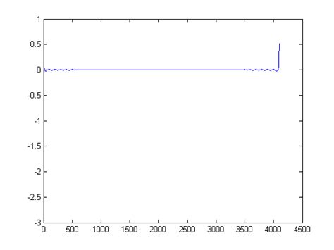 audio - Pitch detection using Cepstrum in matlab - Signal Processing Stack Exchange