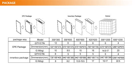 PL-6060-40B1-6500K 595*595mm 120lm/W 40W 4800lm led panel light,UGR